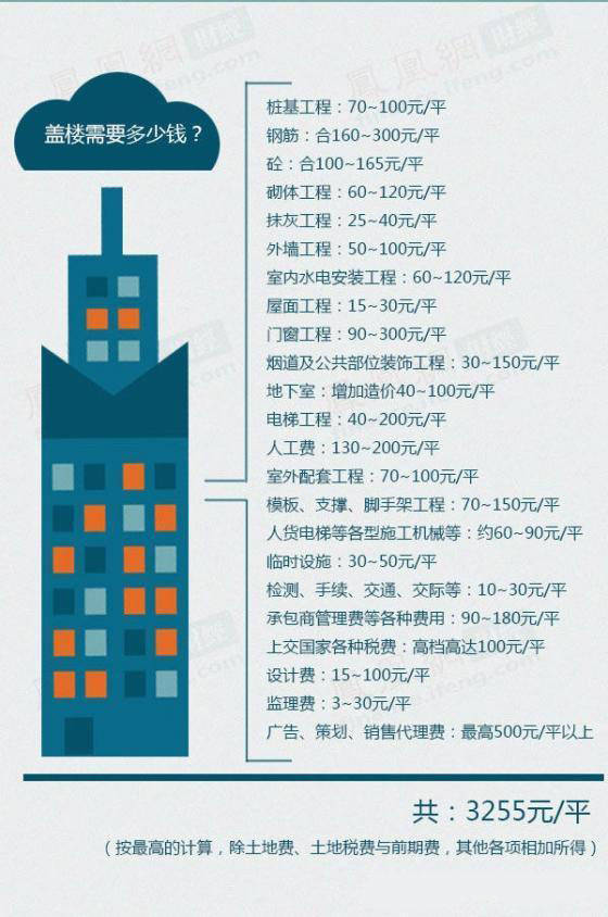 杏彩体育注册室内装饰设计方案装饰设计完整设计图纸10套经典新农村自建房图纸分享个
