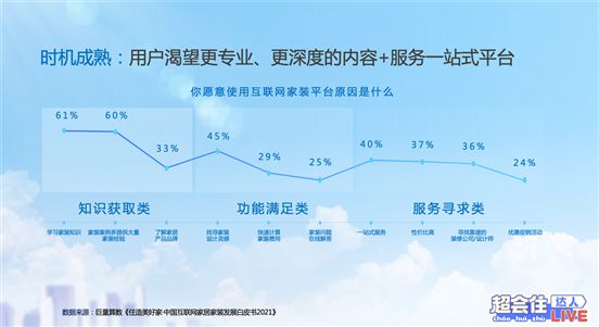 杏彩体育平台注册装饰设计住小帮装修设计住小帮 X AWE一场高效的“双向奔赴”
