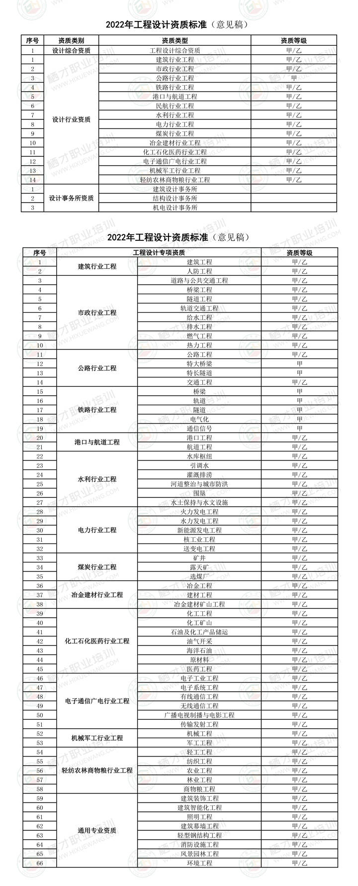 杏彩体育平台注册装饰设计装修设计资质标准2022年最新工程设计资质标准