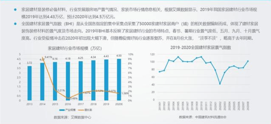 杏彩体育平台注册装饰设计住小帮装修图片你是否在享受好好住、住小帮的“实用主义”