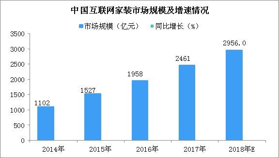杏彩体育齐家网“一站式家装”时尚新生活一步到位