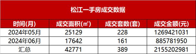 杏彩体育，分析一下保利西郊和煦值得买吗？2024保利西郊和煦最新房价户型