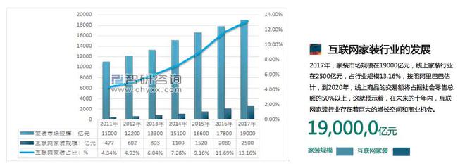 杏彩体育，家装装修公司网站开发方案：打造独有装潢装饰品牌公司网站