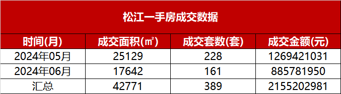 杏彩体育，保利西郊和煦售楼处电话售楼中心首页网站楼盘百度百科24小时热线电话