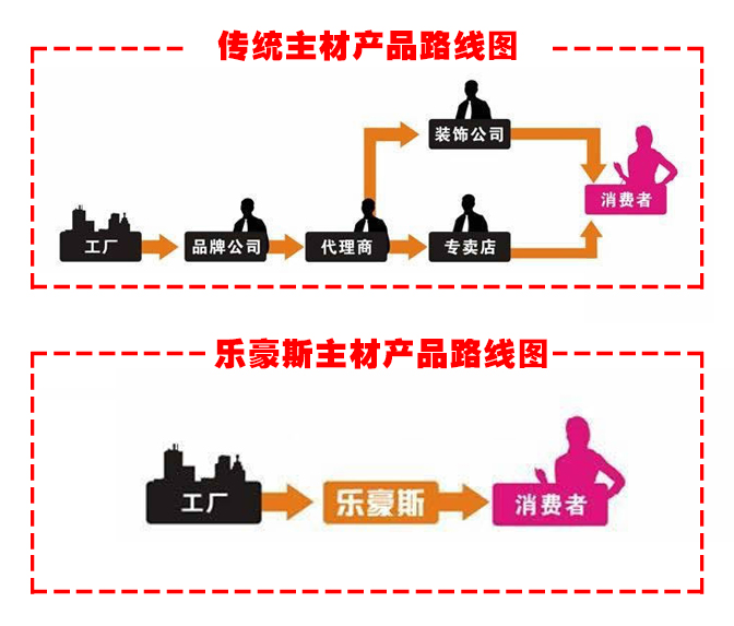 杏彩体育，石家庄装修公司排名