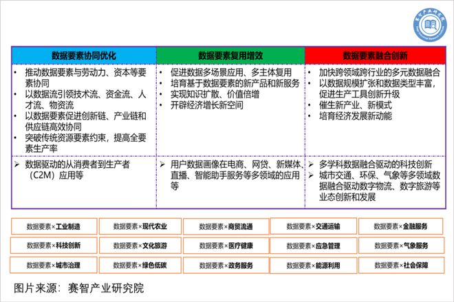 杏彩体育，数据资产入表的目的、路径和实践